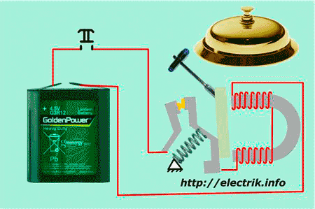 Peranti dan prinsip operasi loceng elektrik Peranti dan prinsip operasi loceng elektrik